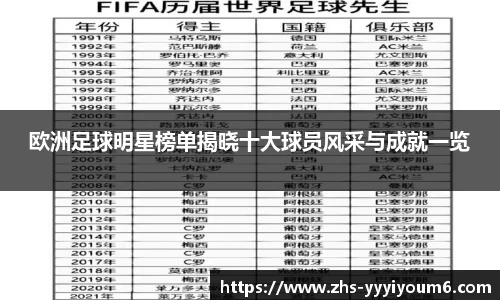 欧洲足球明星榜单揭晓十大球员风采与成就一览